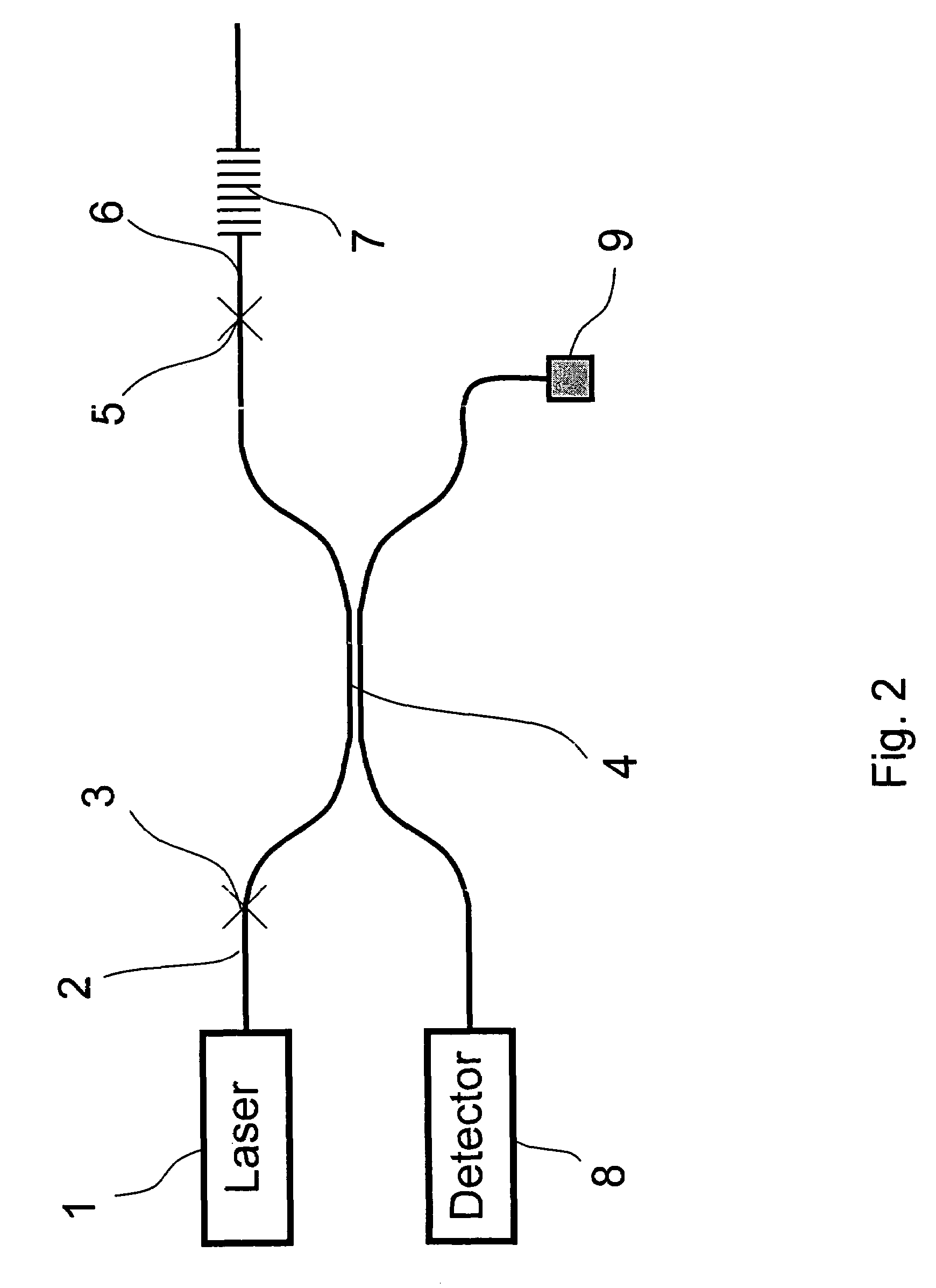 Optical fiber sensor based on retro-reflective fiber Bragg gratings