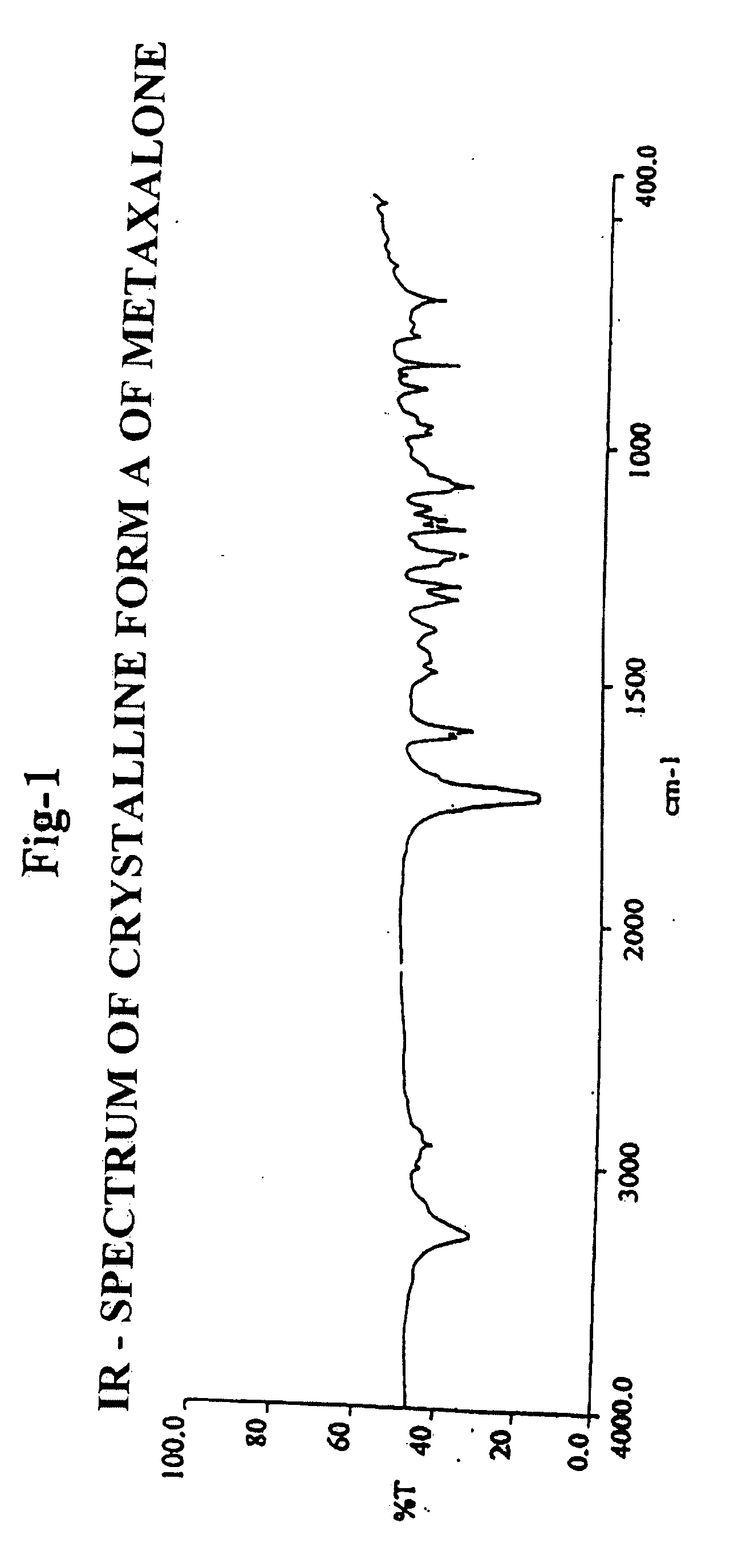 Metaxalone polymorphs