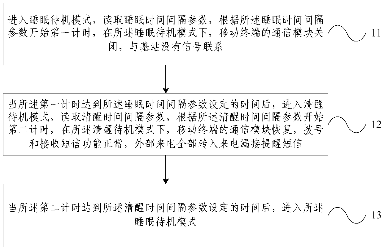 Short message standby and state polling method and device for mobile terminal