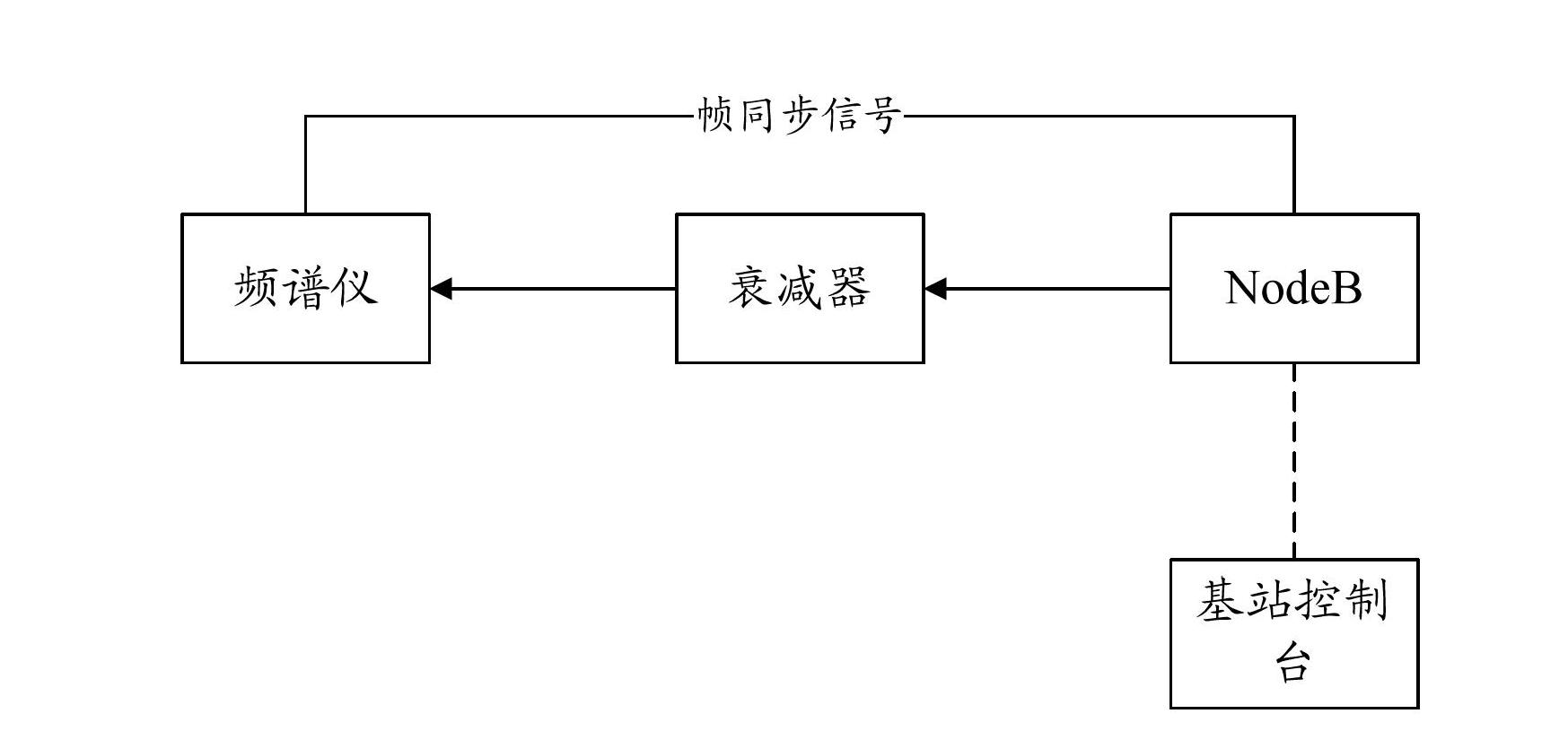 Base station testing system and method