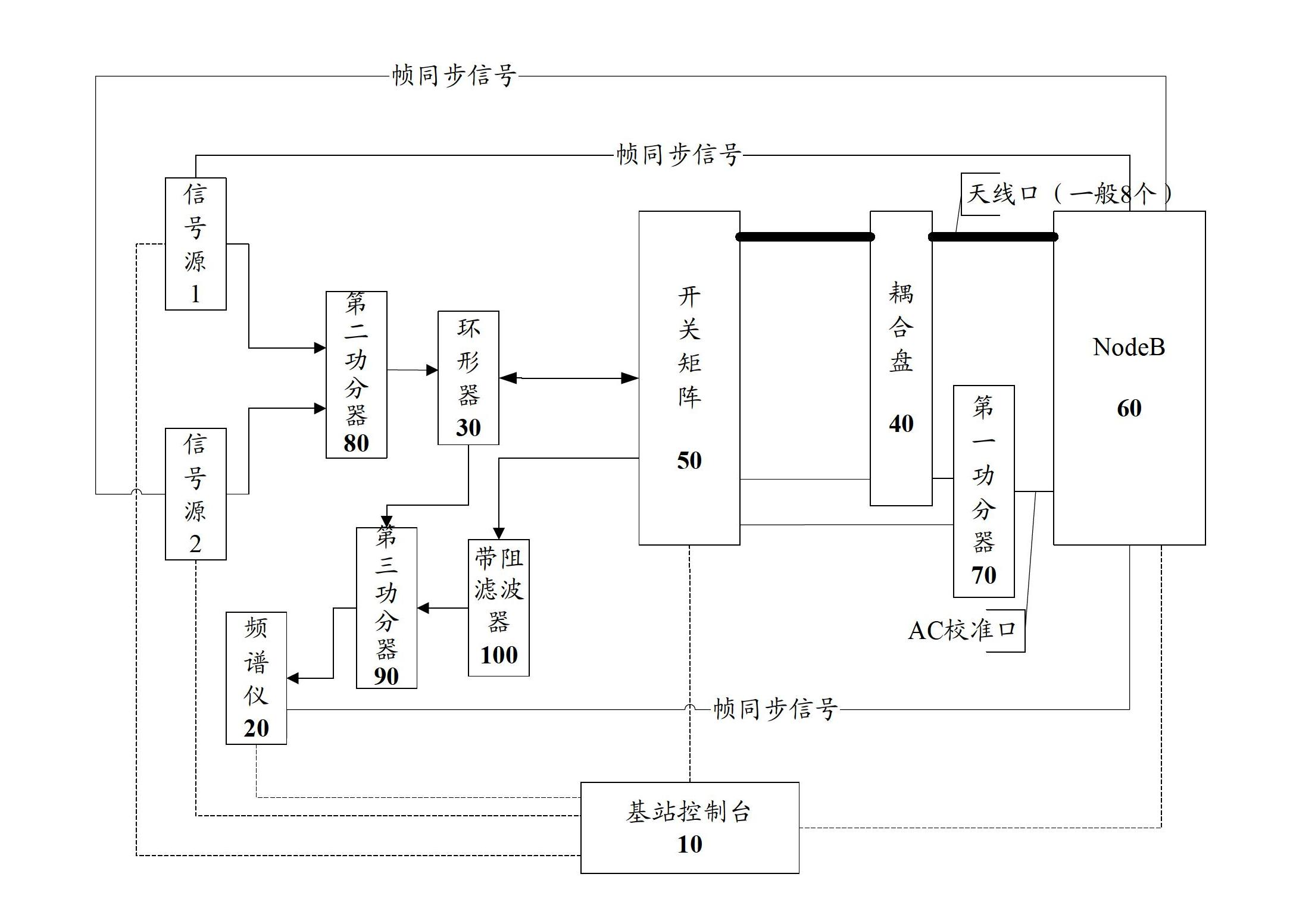 Base station testing system and method