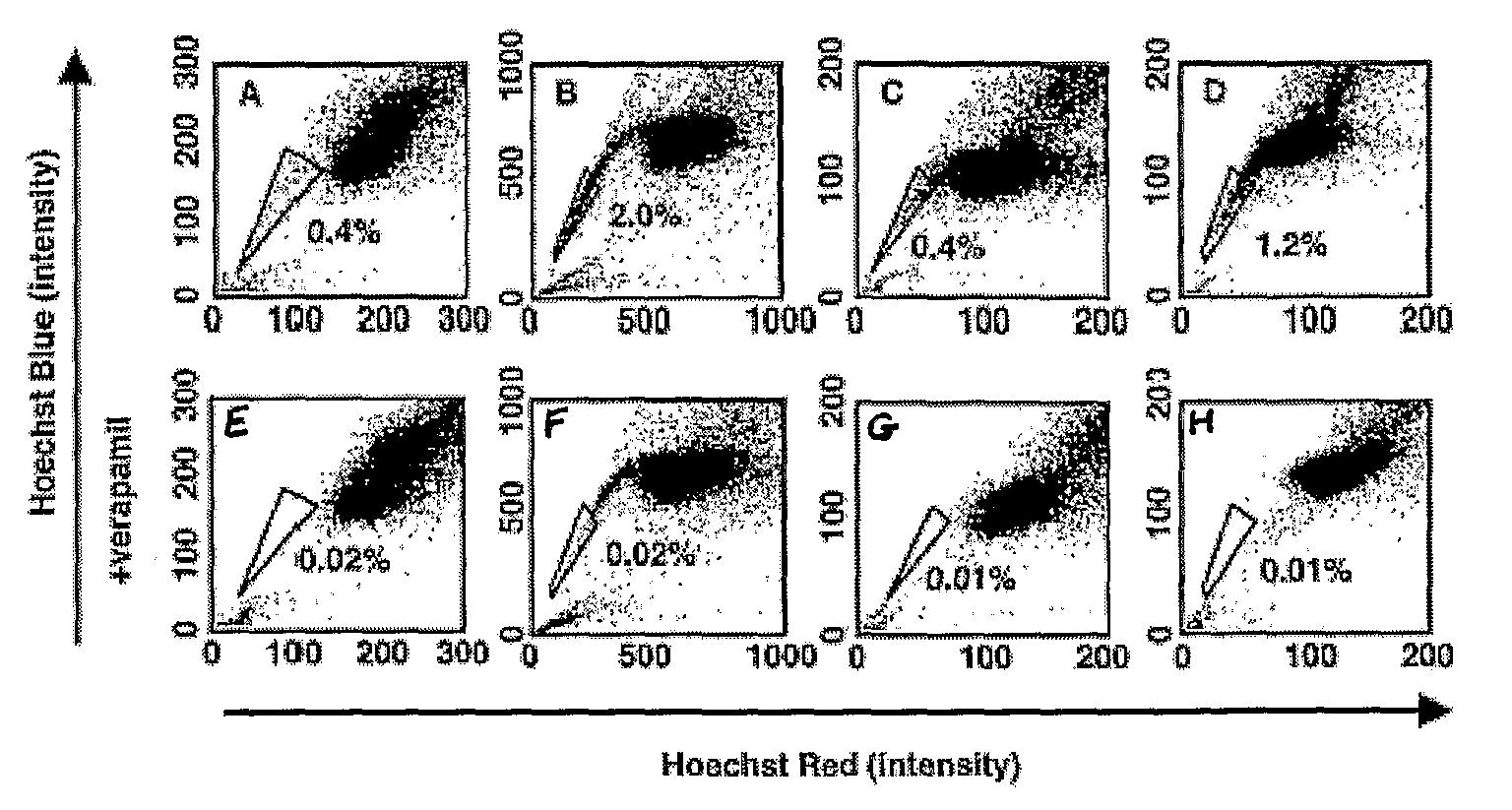 Methods And Means Related To Cancer Stem Cells