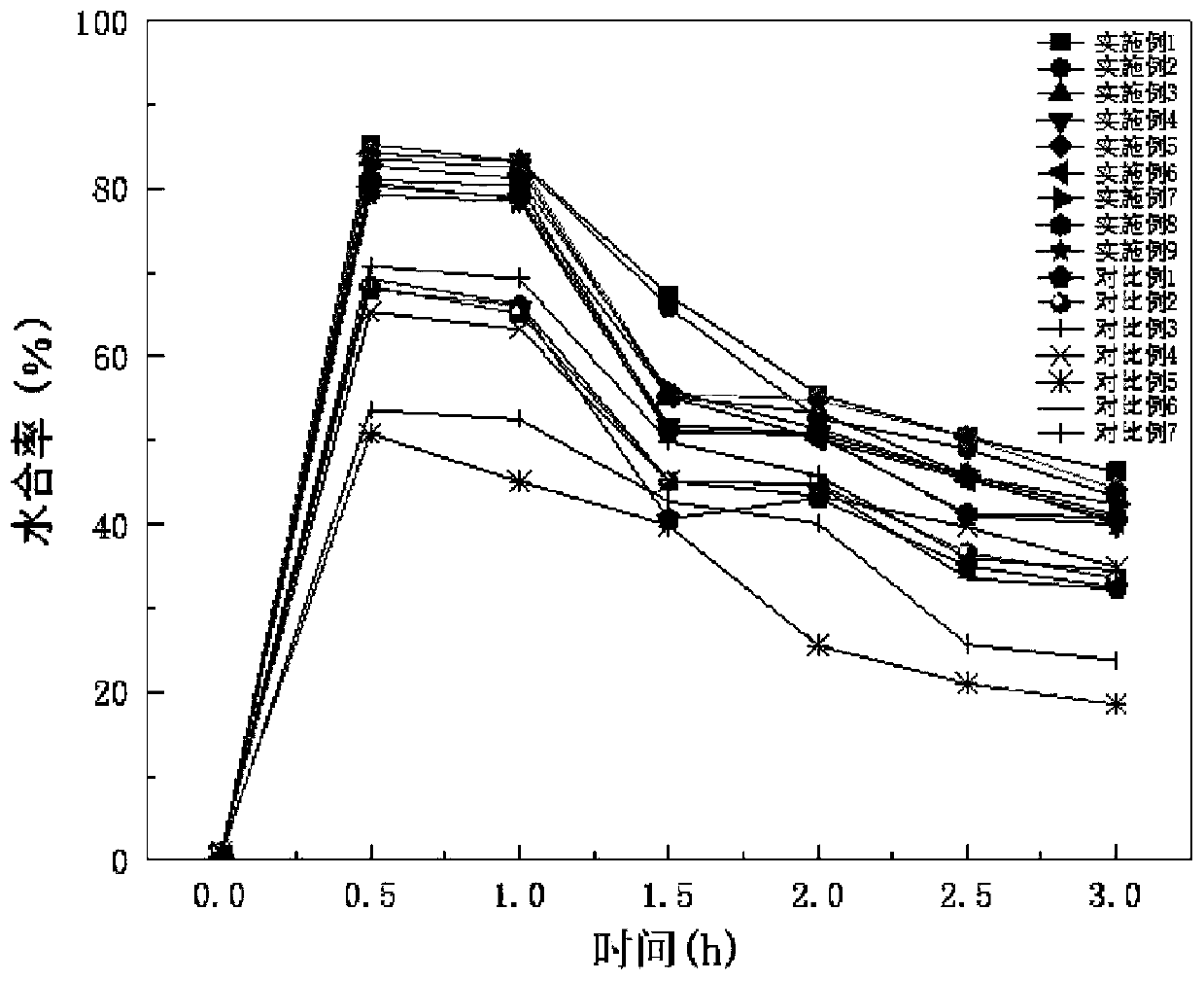 Elastic, dense and soft facial cleanser mousse and preparation method thereof