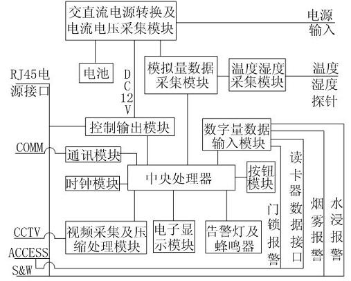 Intelligent cabinet control circuit and intelligent cabinet manager formed thereby