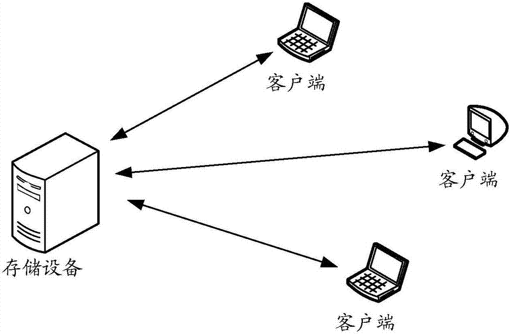 Cache method and storage equipment