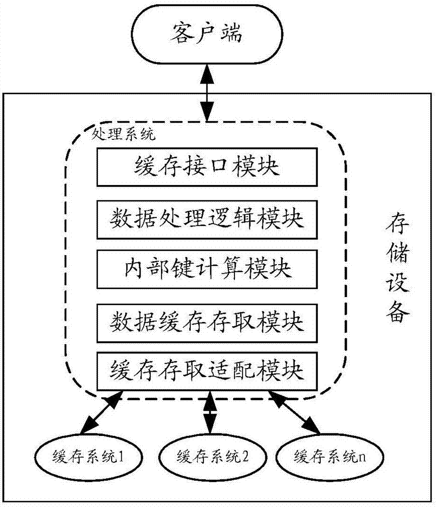 Cache method and storage equipment