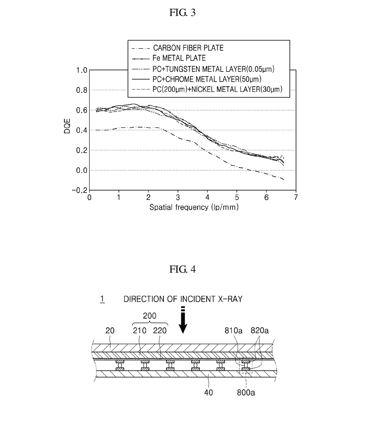 Radiation detector and radiography apparatus having the same