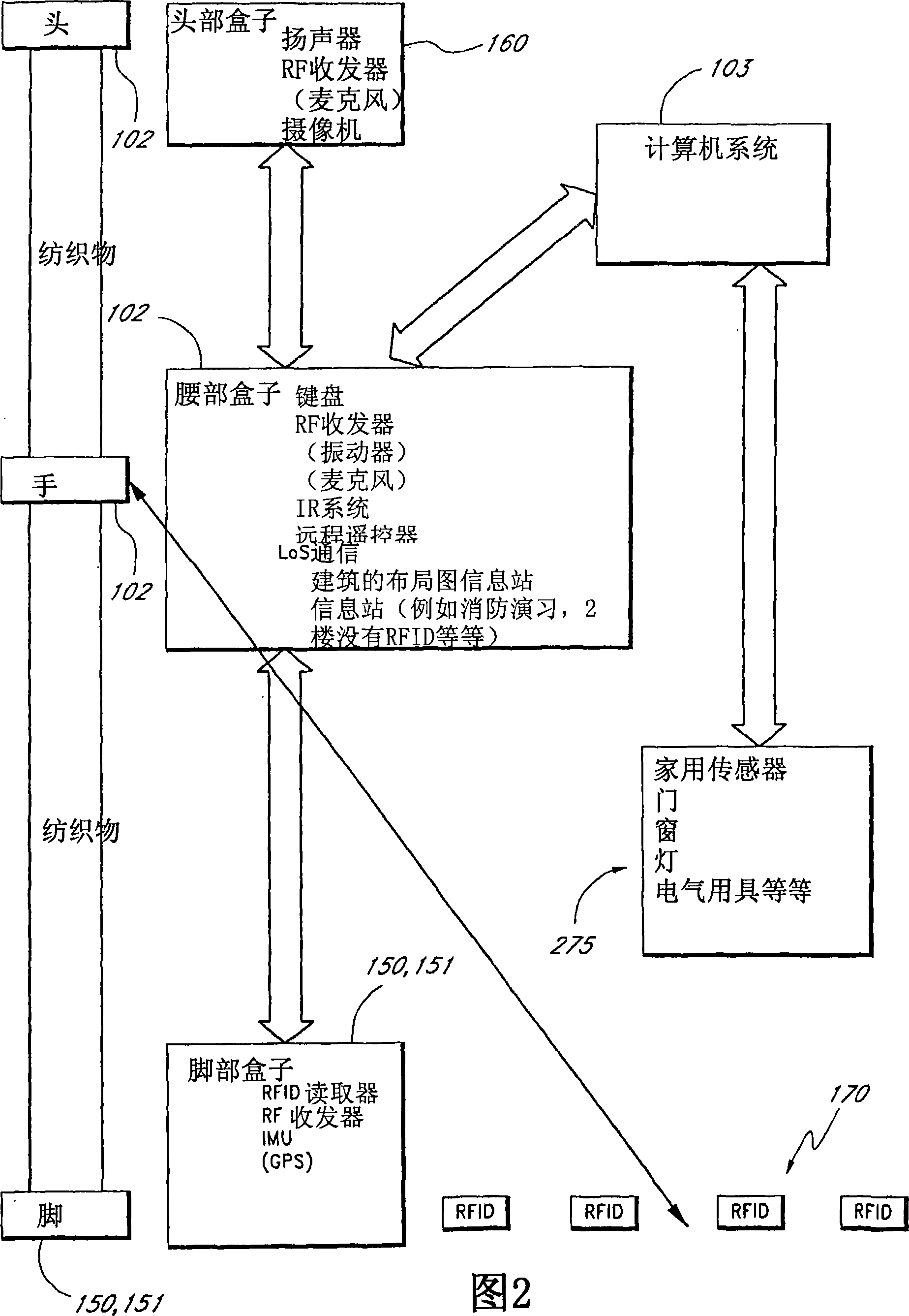 Management and navigation system for blind