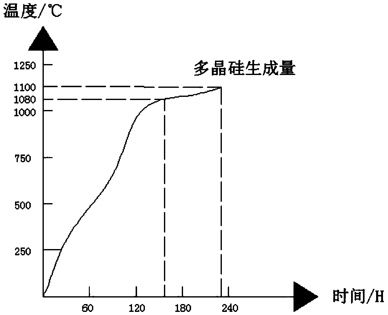 Method for preparing solar polycrystalline silicon wafer