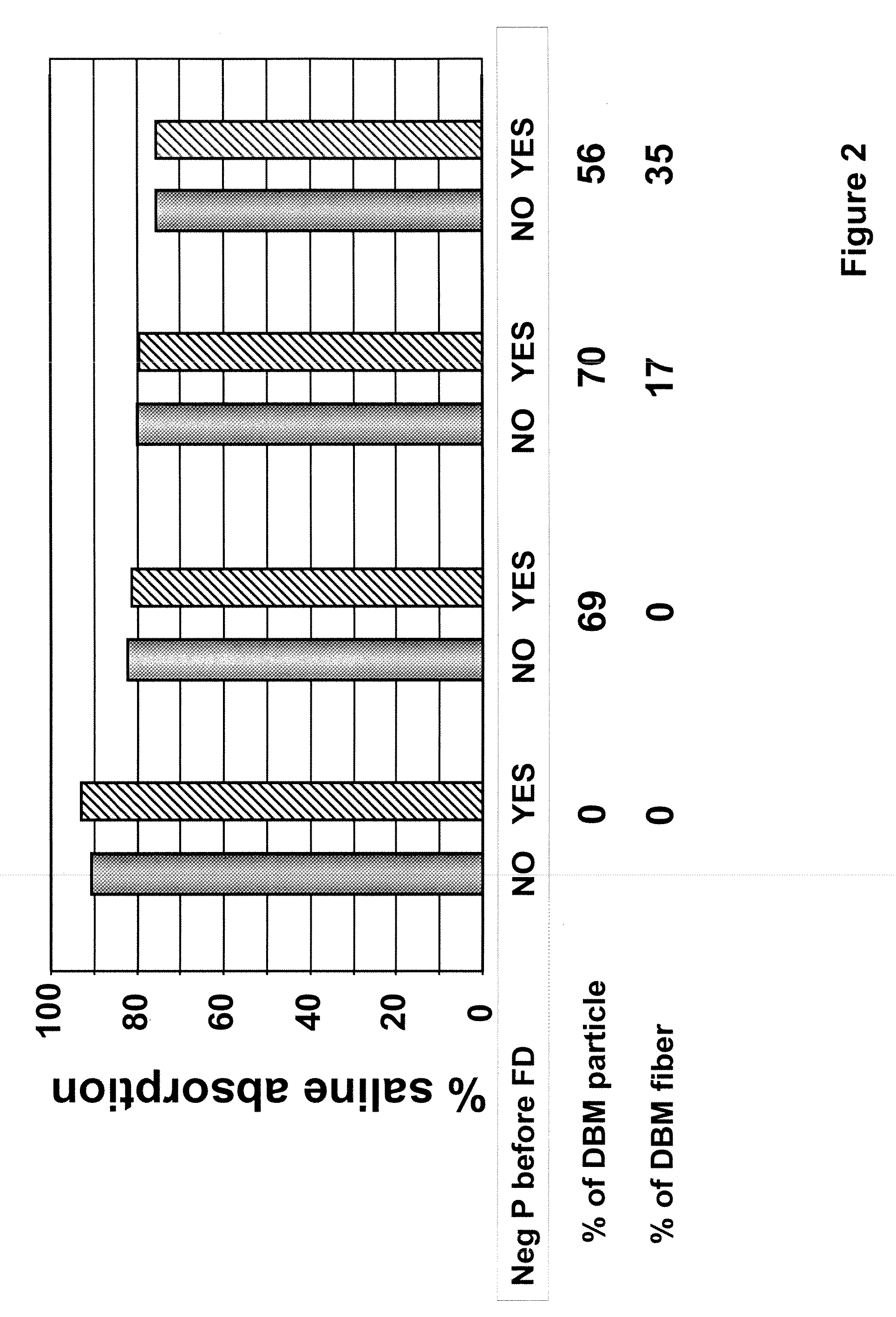 Composition for a tissue repair implant and methods of making the same