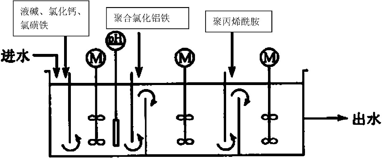 Recycling treatment method for automobile coating wastewater