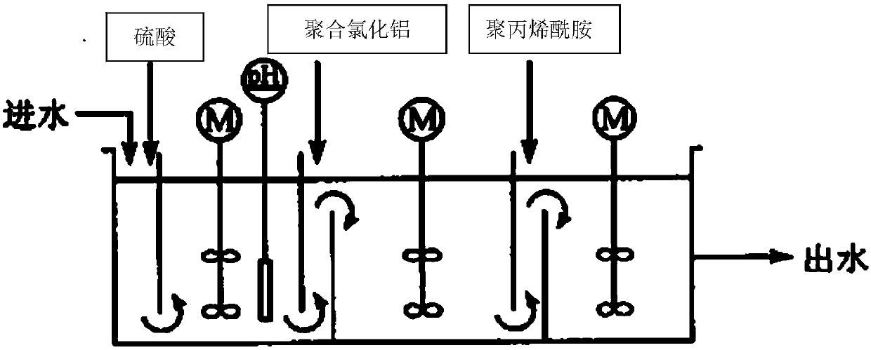 Recycling treatment method for automobile coating wastewater