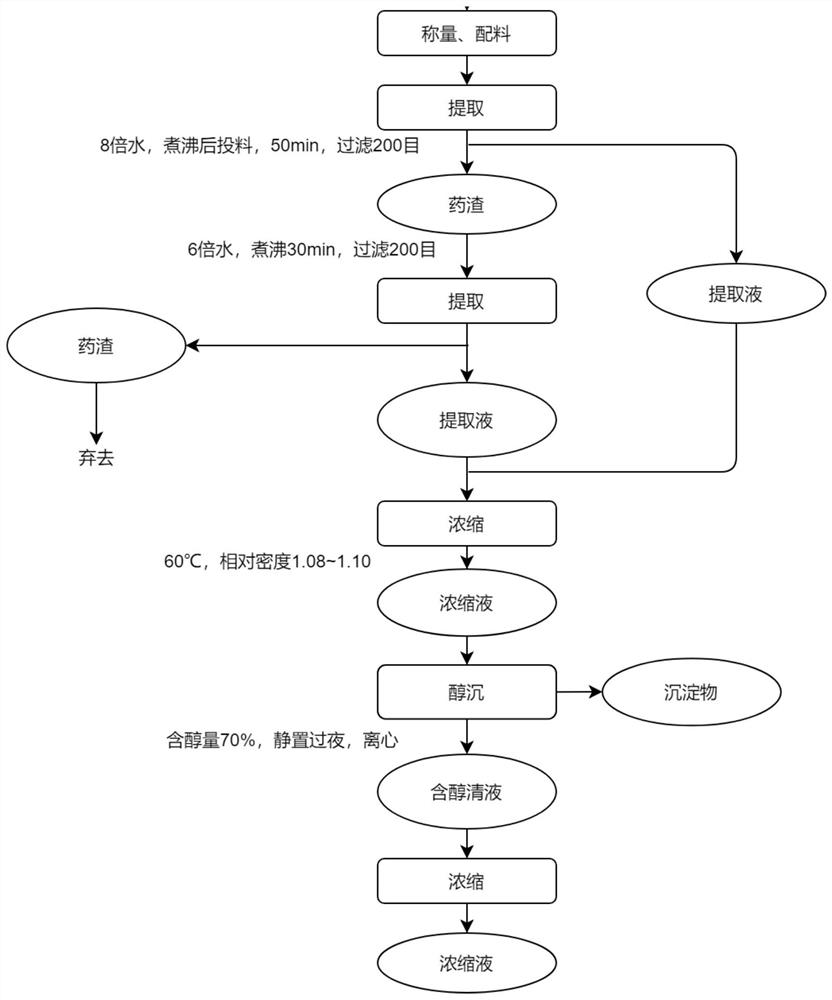 Semen armeniacae amarae extract with moisturizing effect and application thereof