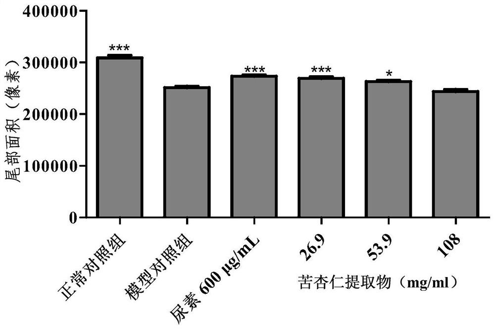 Semen armeniacae amarae extract with moisturizing effect and application thereof