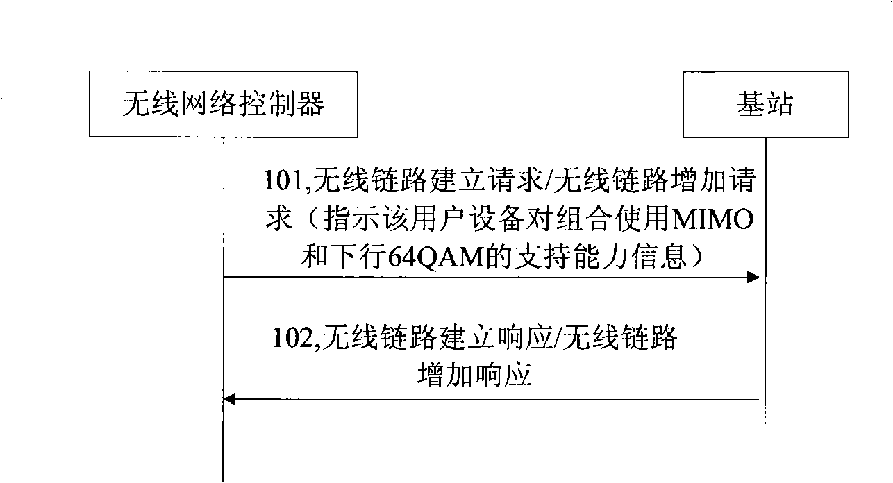 Method for obtaining user equipment combined holding capacity by base station