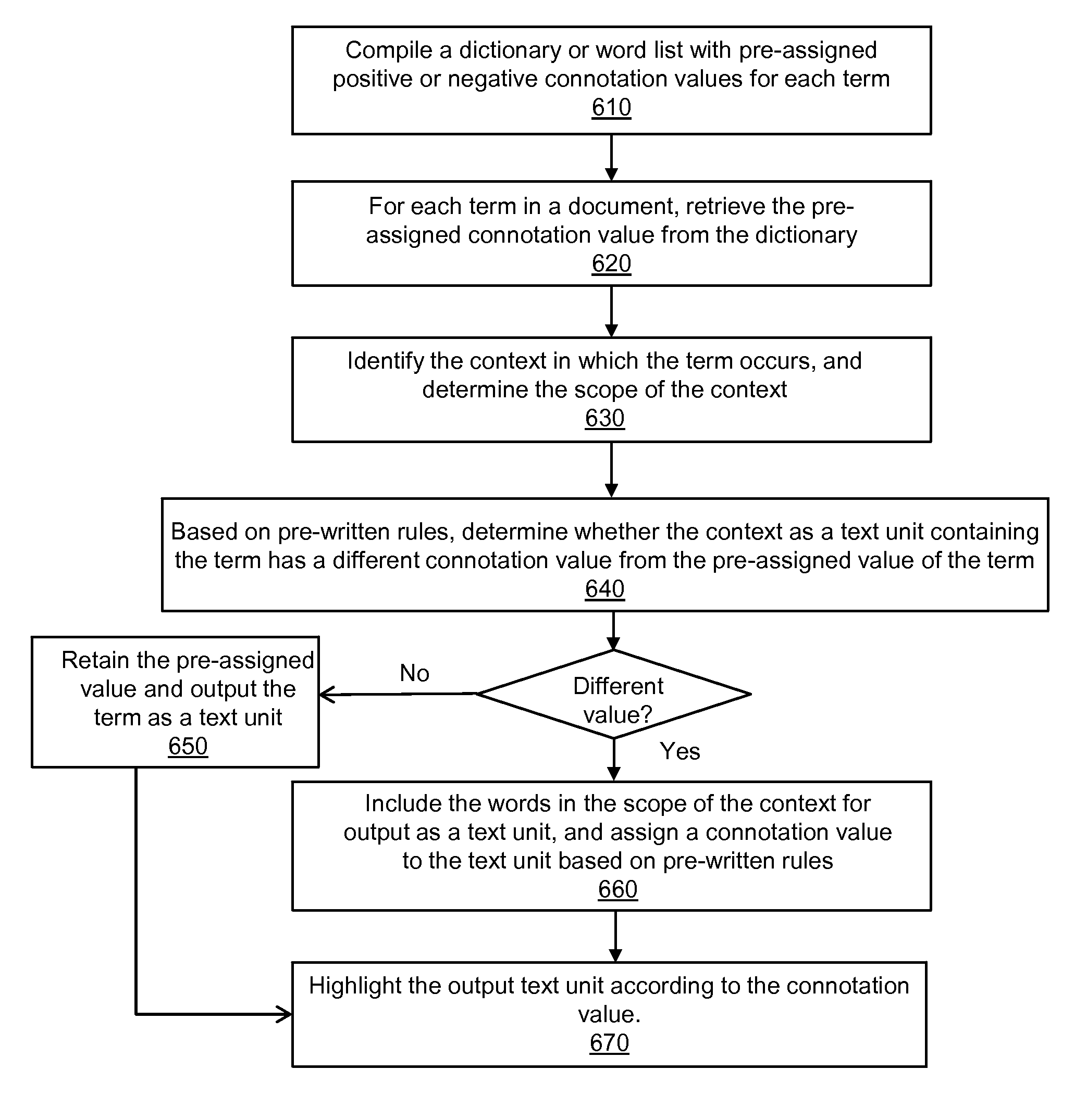 System, methods and user interface for discovering and presenting information in text content