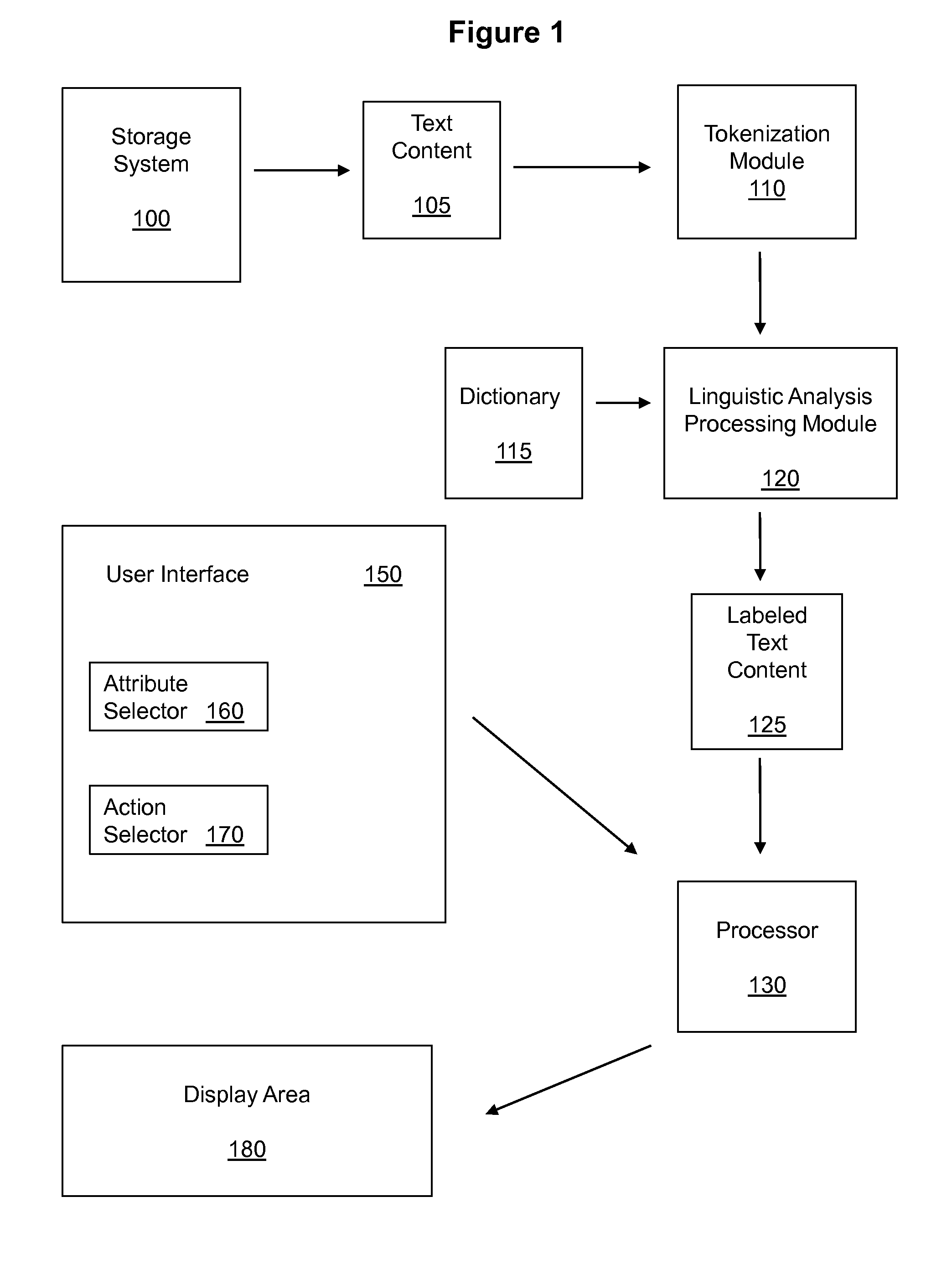 System, methods and user interface for discovering and presenting information in text content