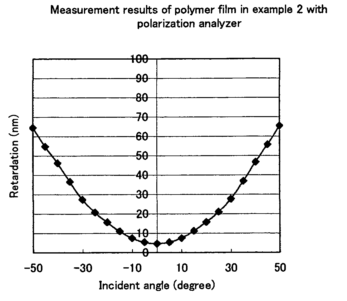 Polymerizable liquid crystal composition