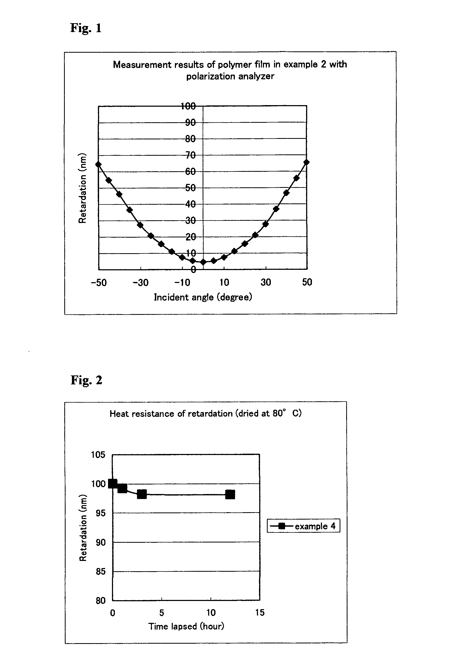 Polymerizable liquid crystal composition