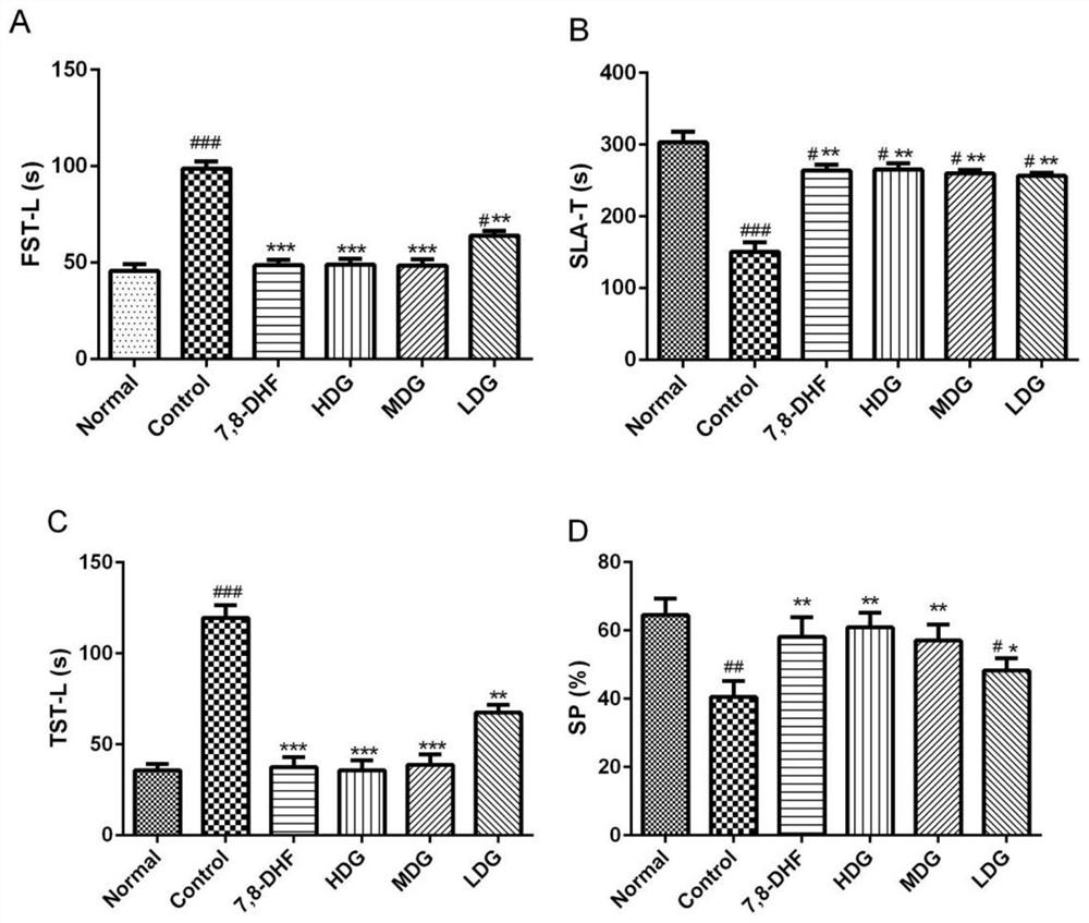 Composition and use of Hubei crabapple and bamboo extract as active ingredients