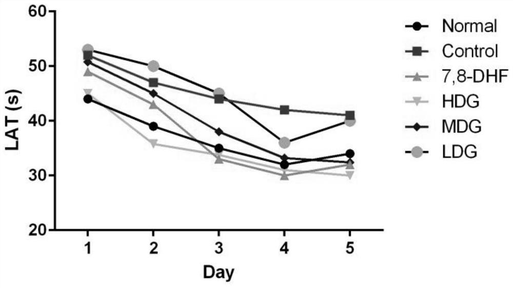 Composition and use of Hubei crabapple and bamboo extract as active ingredients