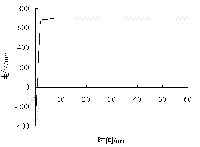 Polycarboxylate-based water-reducing agent with effect of inhibiting corrosion of steel bars and preparation method thereof