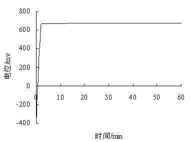 Polycarboxylate-based water-reducing agent with effect of inhibiting corrosion of steel bars and preparation method thereof