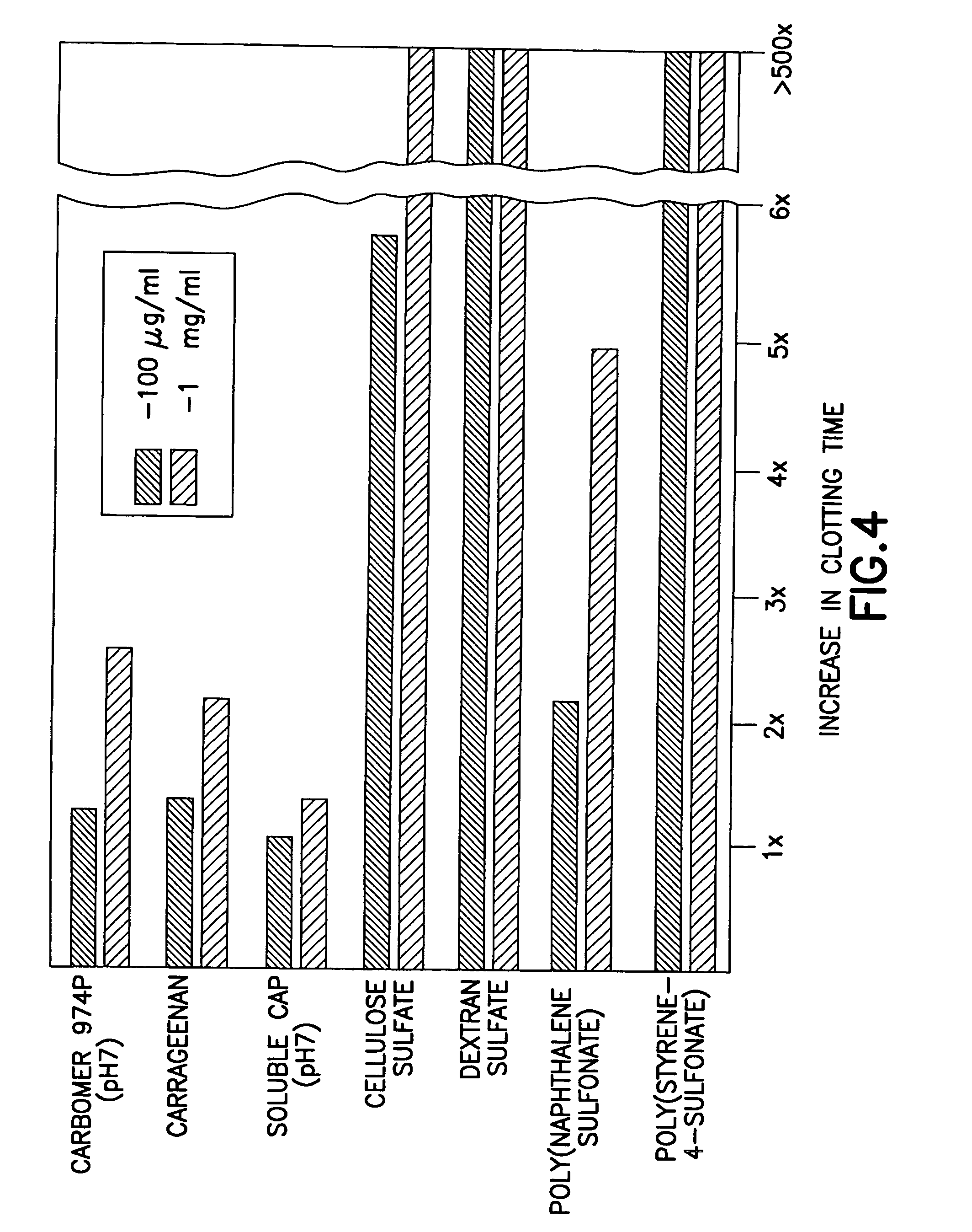 Anti-infective hygiene products based on cellulose acetate phthalate