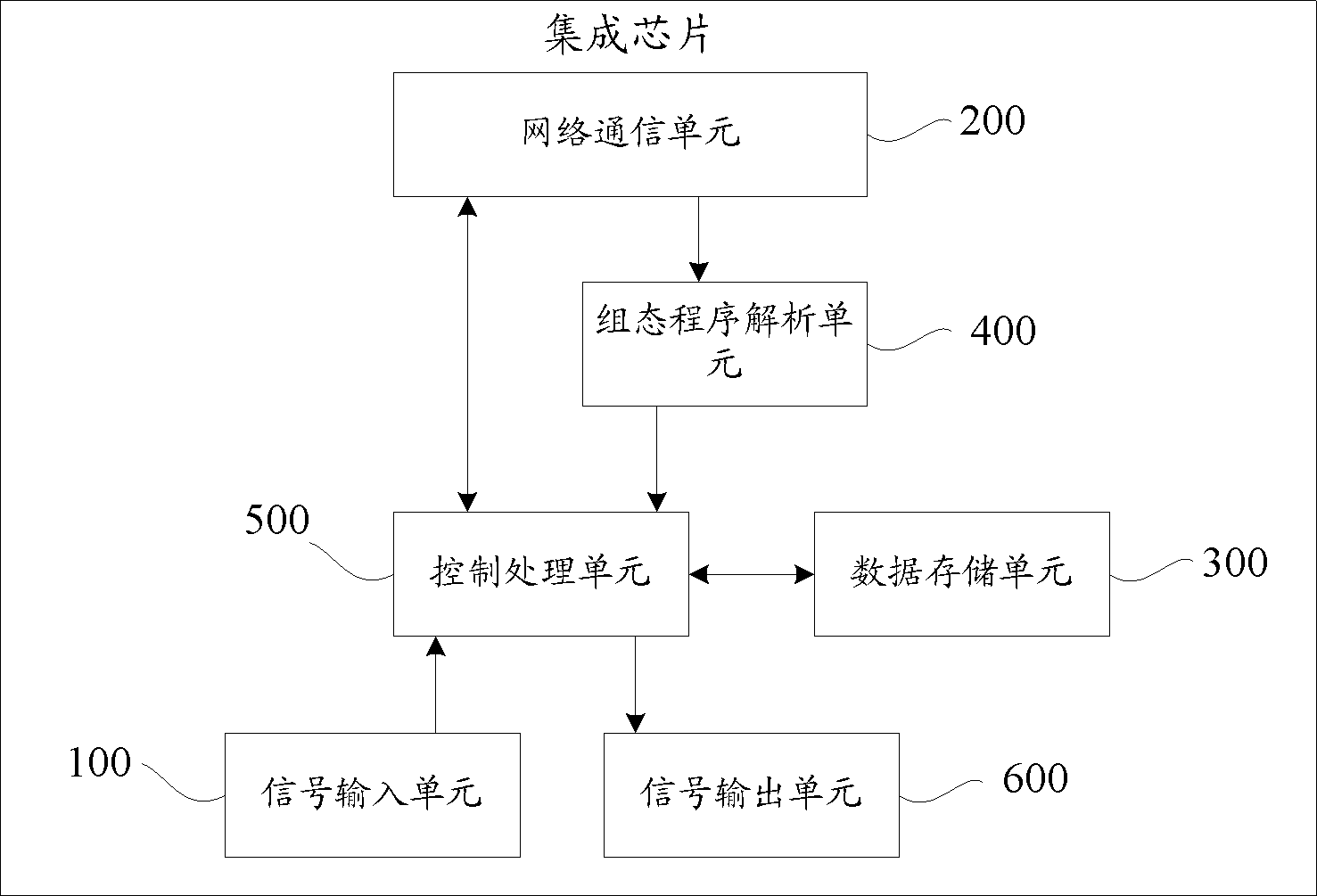 Programmable control system and configuration program control method