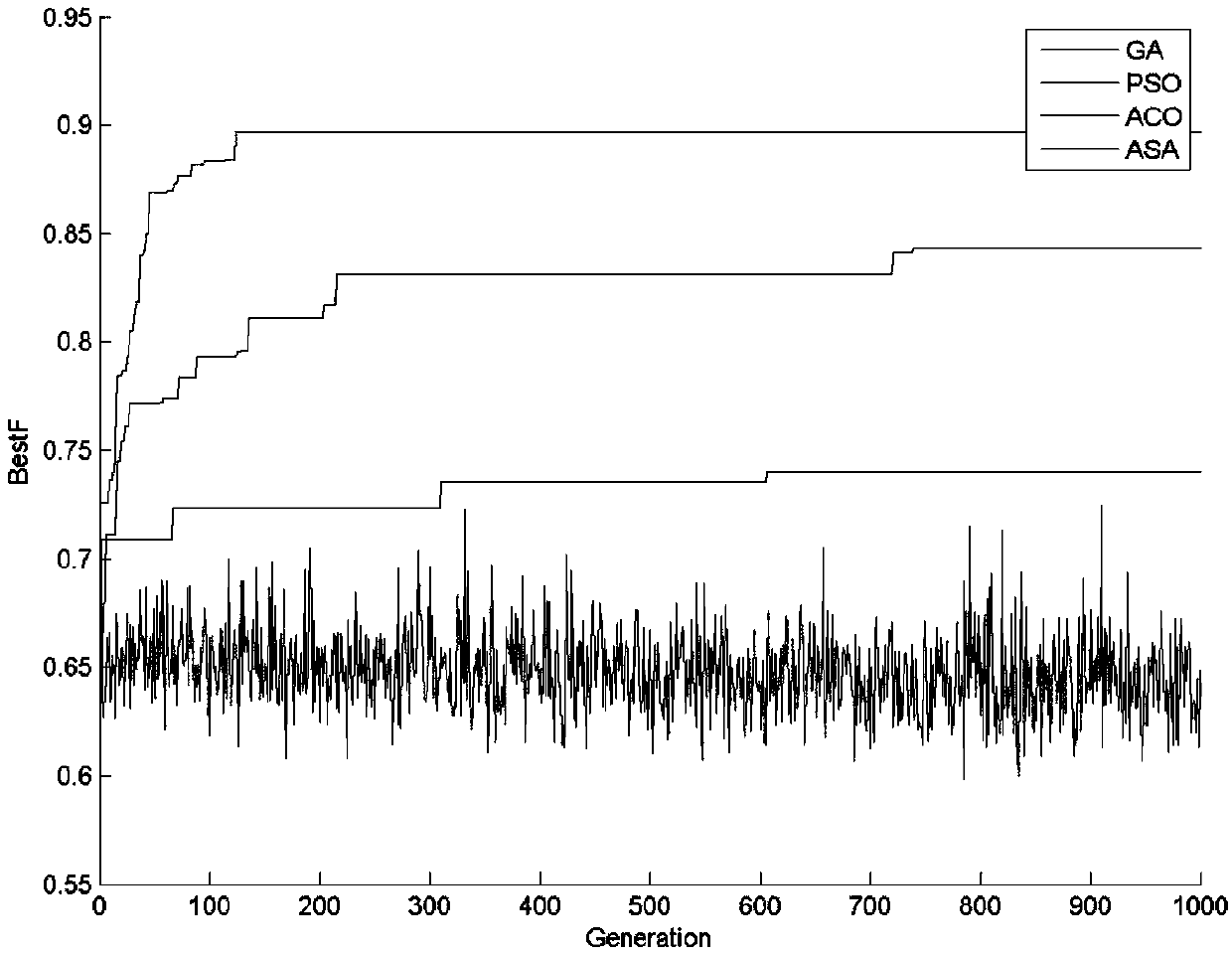 Spectrum decision-making multi-objective optimization method based on adaptive population search algorithm