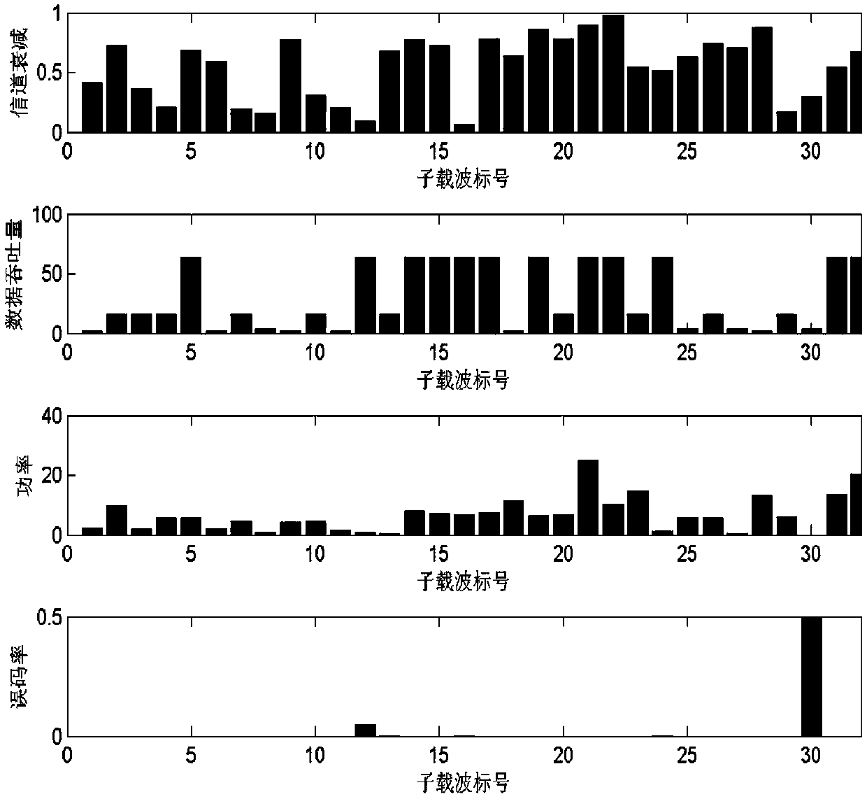 Spectrum decision-making multi-objective optimization method based on adaptive population search algorithm