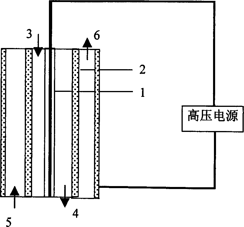 Plasma process for preparing acid water