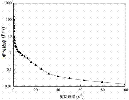 Functional self-assembling nano-polypeptide hydrogel material and application thereof in preparation of hemostatic materials