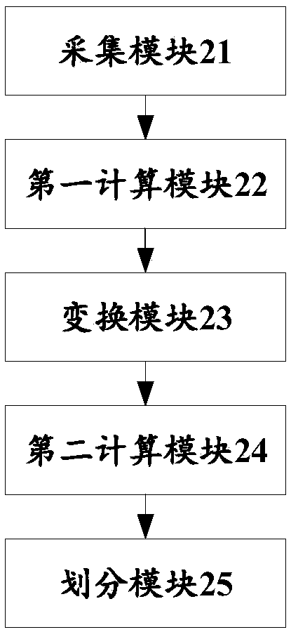 Division method and device of user access areas based on weighting Voronoi graphs