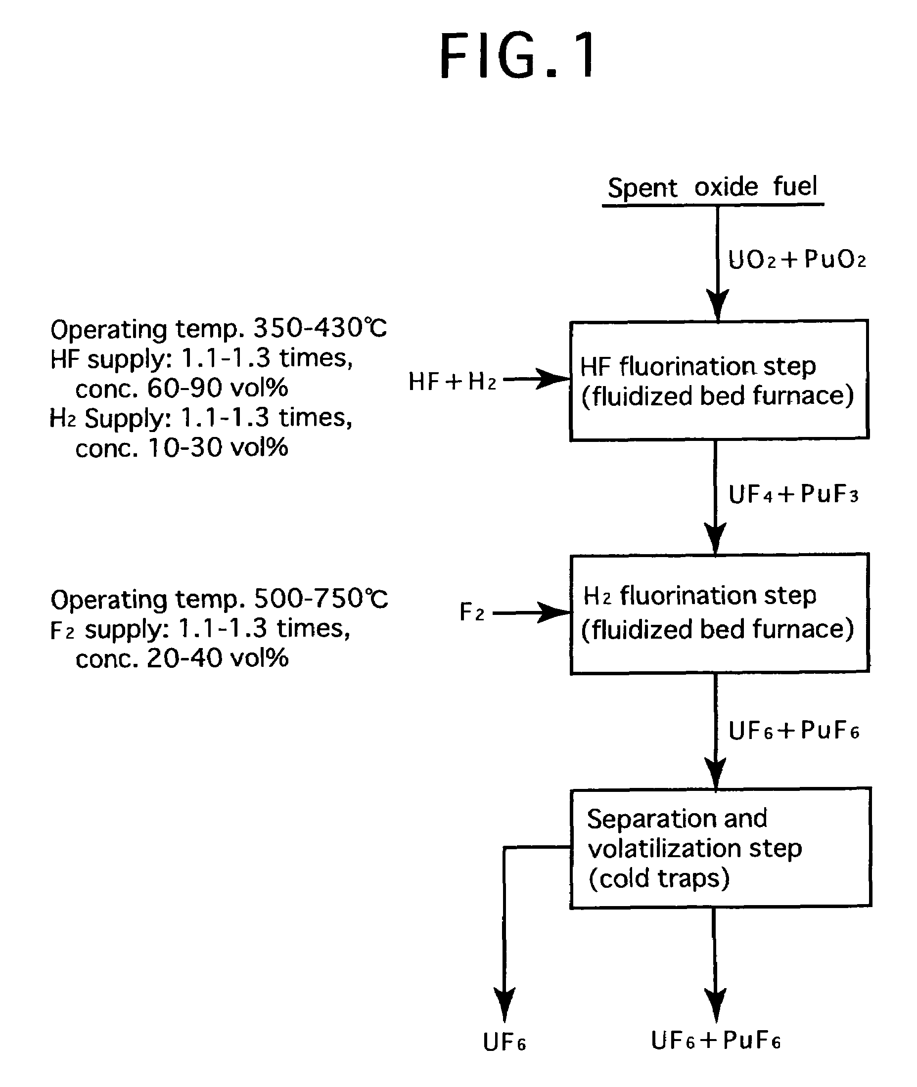 Reprocessing method by fluoride volatility process using fractional distillation