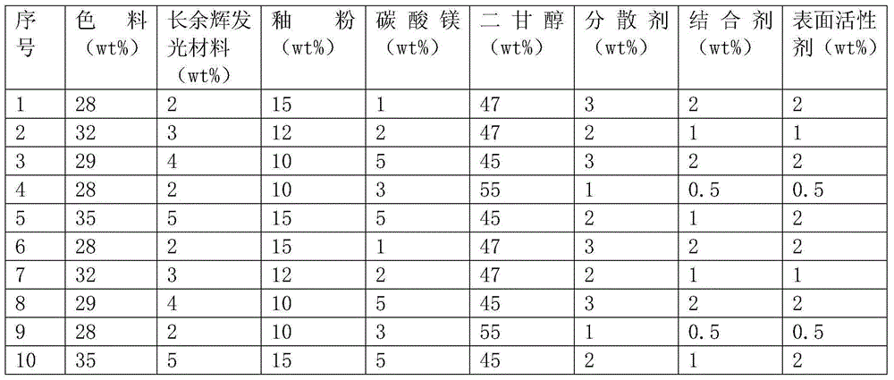 Color-glazed mixed luminous ink for inkjet printing of ceramics and preparation method thereof