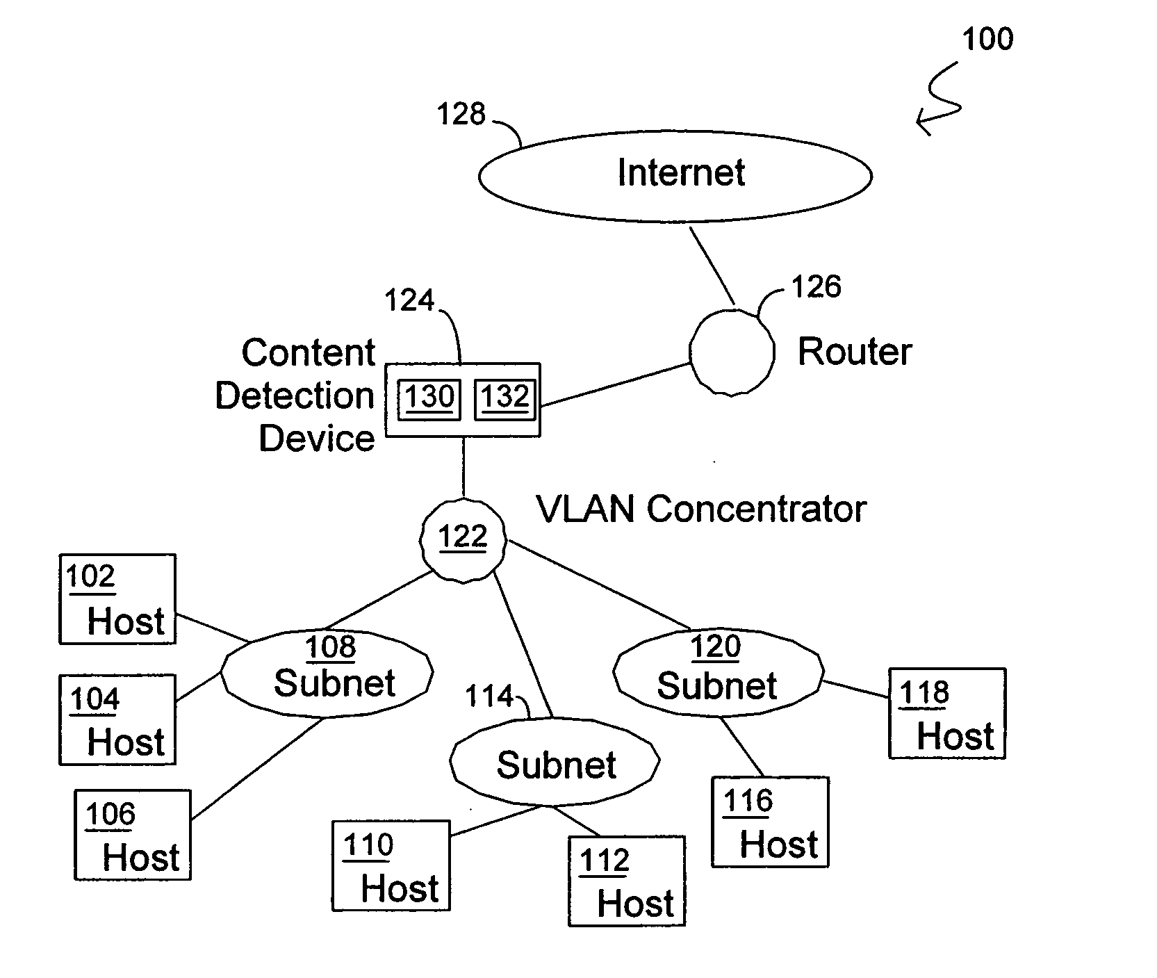 Methods and systems for content detection in a reconfigurable hardware