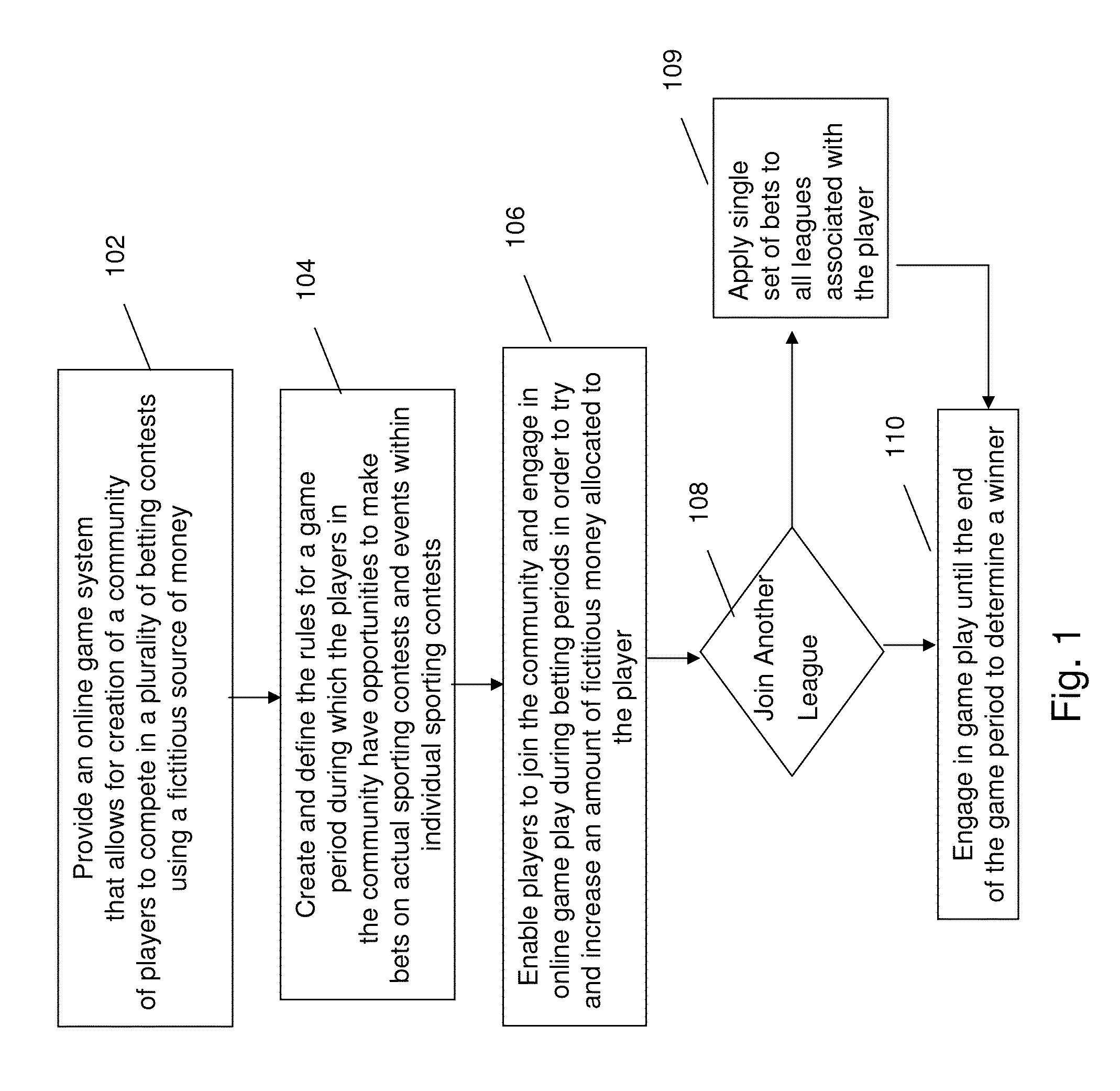 System and method for fantasy sports gambling