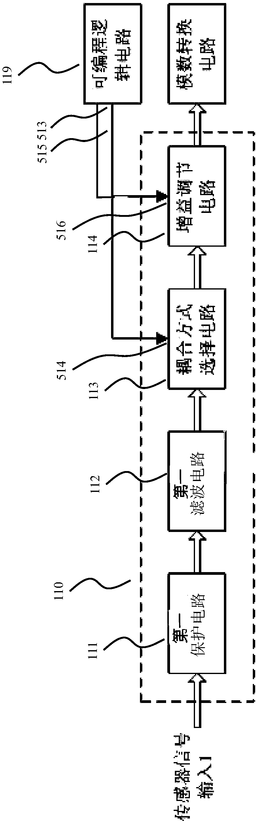 A signal analyzer, device and processing method