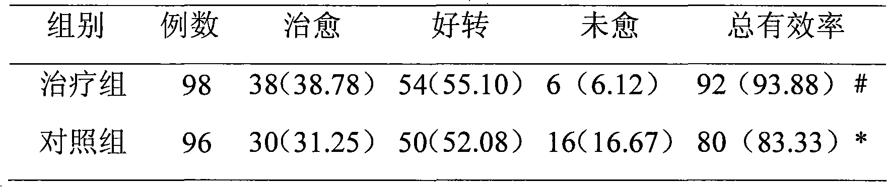 Application of Chinese medicinal composition in preparing medicament for treating nasosinusitis