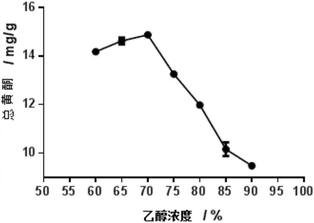 Application and preparing method of trametes robinioplila alcohol extract