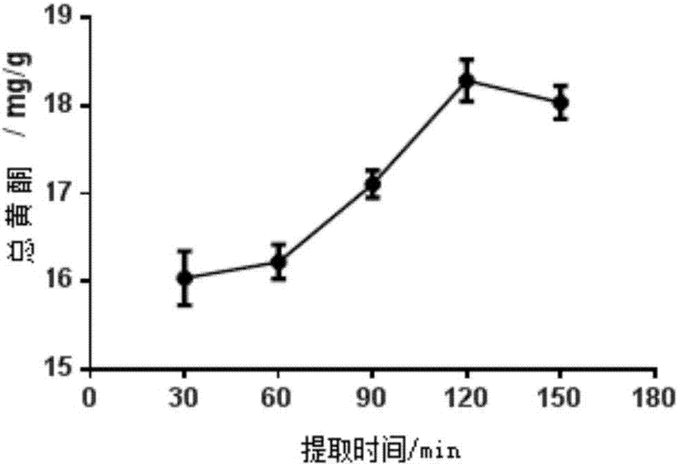 Application and preparing method of trametes robinioplila alcohol extract