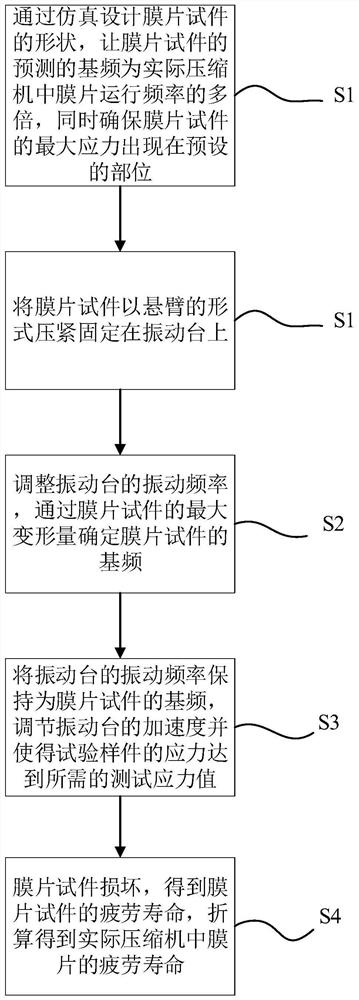 Fatigue test method for metal diaphragm of diaphragm compressor