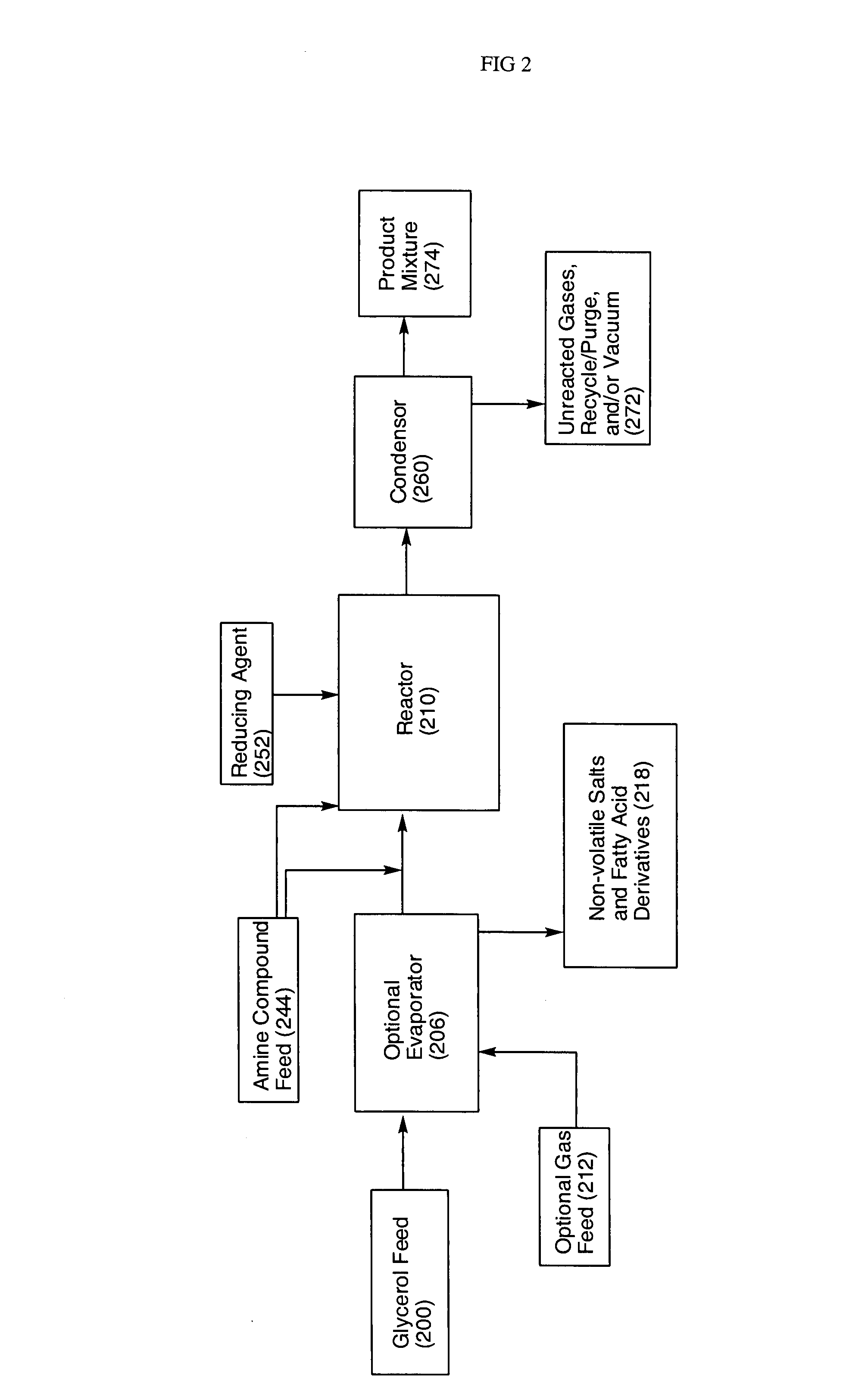 Processes for converting glycerol to amino alcohols