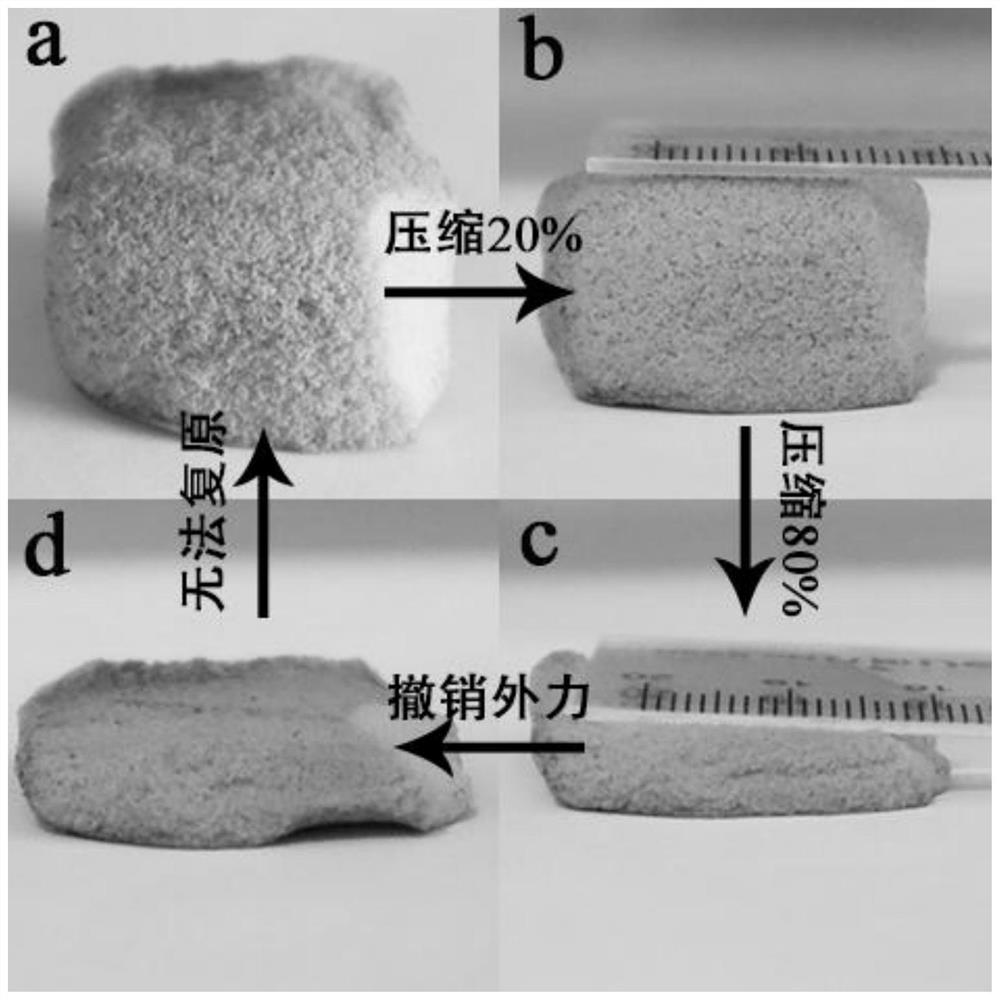 Preparation and application of a solar-driven self-heating multi-stage sulfide in situ grown black sponge