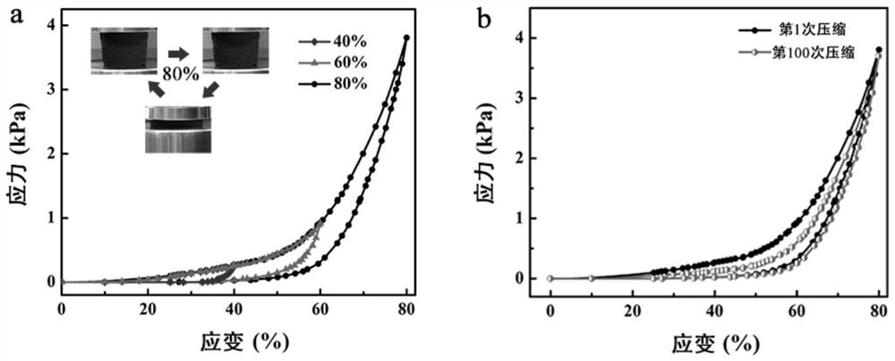 Preparation and application of a solar-driven self-heating multi-stage sulfide in situ grown black sponge