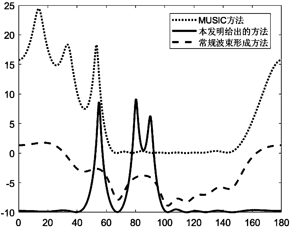 Sub-space direction estimation method based on linear ambient noise model