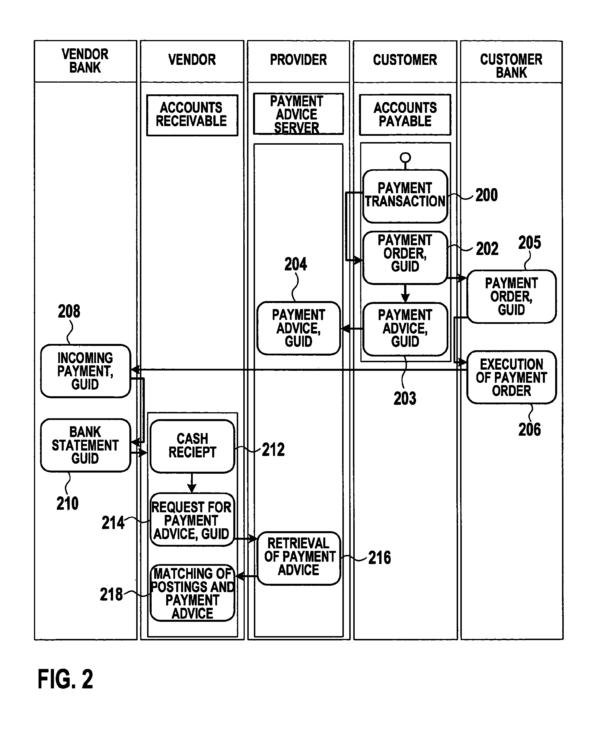 Data processing system and method for transmitting of payment advice data