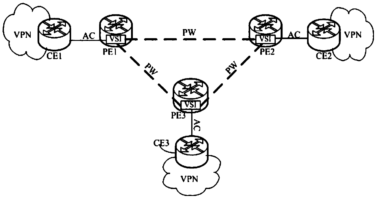 A kind of vpls message processing method and equipment