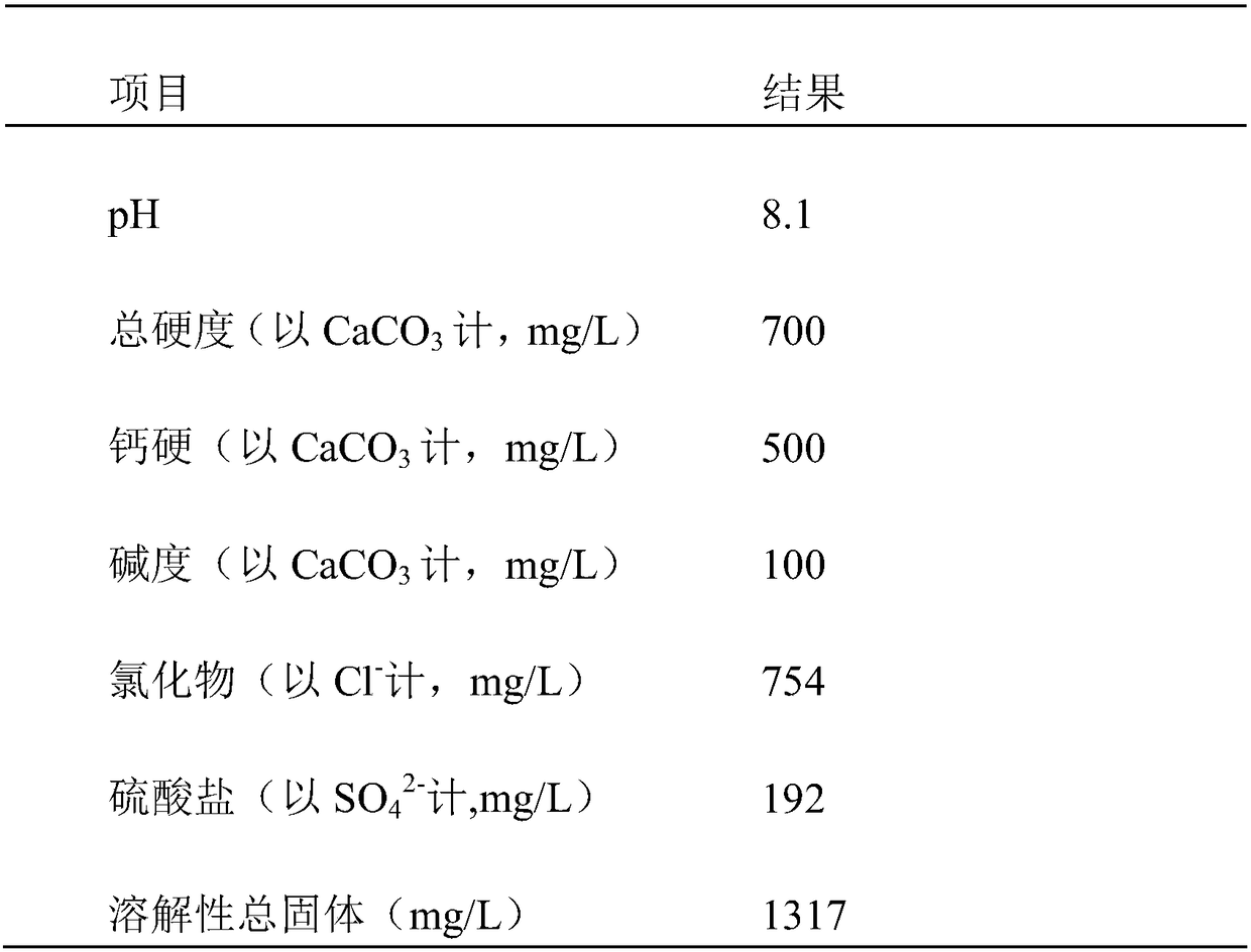 Ecological water treatment chemical with both corrosion inhibition and scale inhibition performances